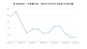 高合HiPhi销量11月份怎么样? 众车网权威发布(2022年)