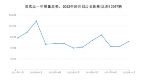 坦克销量11月份怎么样? 众车网权威发布(2022年)