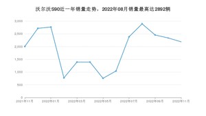 2022年11月沃尔沃S90销量怎么样？ 在40-45万中排名怎么样？