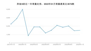 2022年11月奔驰S级销量如何？ 在大型车车型中排名怎么样？