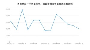 2022年11月本田奥德赛销量多少？ 在日系车中排名怎么样？