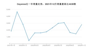 2022年11月保时捷Cayenne销量怎么样？ 在70-100万中排名怎么样？