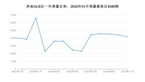 2022年11月奔驰GLB销量数据发布 共卖了4154台