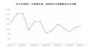 2022年11月沃尔沃S60销量怎么样？ 在30-35万中排名怎么样？