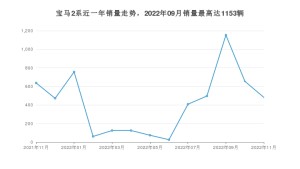 2022年11月宝马2系销量数据发布 共卖了482台