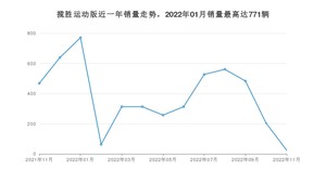 2022年11月路虎揽胜运动版销量怎么样？ 在中排名怎么样？