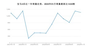 2022年11月宝马4系销量怎么样？ 在45-50万中排名怎么样？