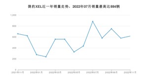 2022年11月捷豹XEL销量怎么样？ 在中排名怎么样？