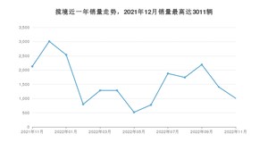 2022年11月大众揽境销量多少？ 在德系车中排名怎么样？