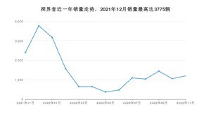 2022年11月雪佛兰探界者销量多少？ 在哪个城市卖得最好？