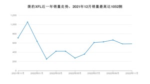 2022年11月捷豹XFL销量如何？ 在中大型车车型中排名怎么样？