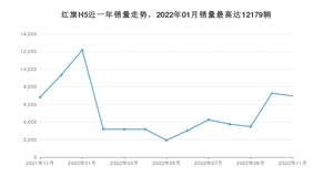 2022年11月红旗H5销量如何？ 在中型车车型中排名怎么样？