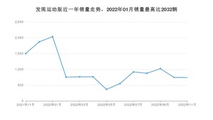 2022年11月路虎发现运动版销量数据发布 共卖了737台