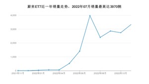 2022年11月蔚来ET7销量多少？ 在哪个城市卖得最好？