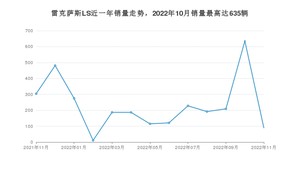 2022年11月雷克萨斯LS销量怎么样？ 在70-100万中排名怎么样？