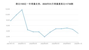 2022年11月捷达VS5销量多少？ 在哪个城市卖得最好？