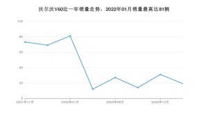 2022年11月沃尔沃V60销量怎么样？ 在35-40万中排名怎么样？