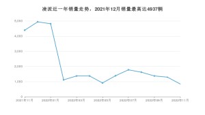 2022年11月本田凌派销量数据发布 共卖了837台