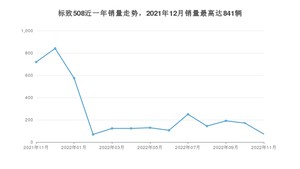 2022年11月标致508销量如何？ 在中型车车型中排名怎么样？