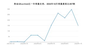 2022年11月奥迪Q5 e-tron销量数据发布 共卖了148台