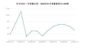 2022年11月宝马X4销量数据发布 共卖了471台