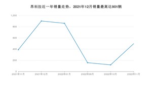 2022年11月别克昂科拉销量数据发布 共卖了496台