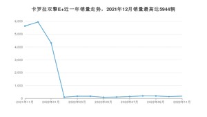 2022年11月丰田卡罗拉双擎E+销量数据发布 共卖了177台