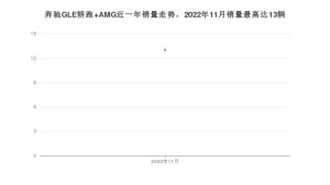 2022年11月奔驰GLE轿跑 AMG销量怎么样？ 在中排名怎么样？