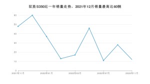 2022年11月江铃驭胜S350销量多少？ 在自主车中排名怎么样？