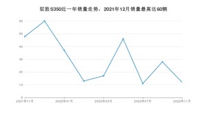 2022年11月江铃驭胜S350销量多少？ 在自主车中排名怎么样？