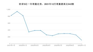 2022年11月长安凯程欧诺S销量多少？ 在自主车中排名怎么样？