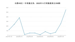 2022年11月名爵HS销量如何？ 在SUV车型中排名怎么样？