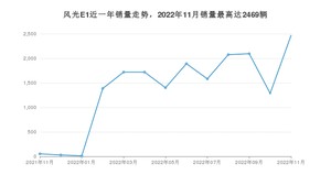 2022年11月东风风光风光E1销量多少？ 在自主车中排名怎么样？