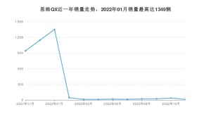 2022年11月思皓QX销量数据发布 共卖了12台