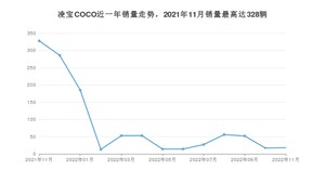 2022年11月凌宝汽车凌宝COCO销量怎么样？ 在5万以下中排名怎么样？