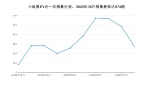 2022年11月SRM鑫源小海狮EV销量怎么样？ 在10-15万中排名怎么样？