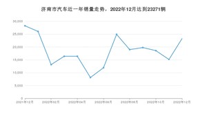 济南市12月汽车销量 枫叶60s排名第一(2022年)