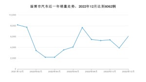 淄博市12月汽车销量统计 朗逸排名第一(2022年)