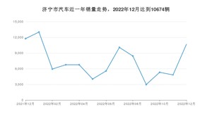 12月济宁市汽车销量情况如何? 哪吒V排名第一(2022年)