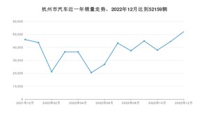 杭州市12月汽车销量数据发布 风行S50EV排名第一(2022年)