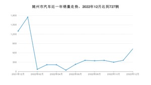 随州市12月汽车销量数据发布 海豚排名第一(2022年)