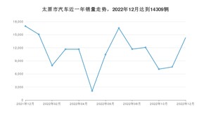 太原市12月汽车销量统计 桑塔纳排名第一(2022年)