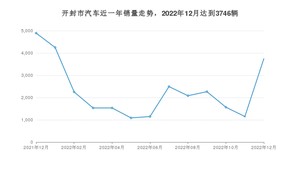 开封市12月汽车销量 哪吒V排名第一(2022年)