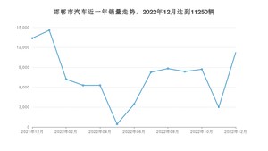 12月邯郸市汽车销量情况如何? 宝来排名第一(2022年)