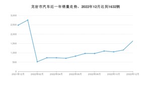 12月龙岩市汽车销量情况如何? 卡罗拉排名第一(2022年)