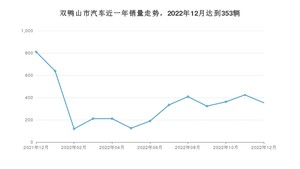 双鸭山市12月汽车销量 宝来排名第一(2022年)