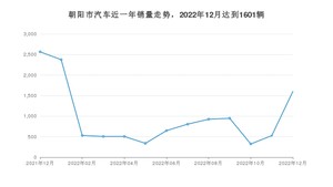 朝阳市12月汽车销量数据发布 宝来排名第一(2022年)