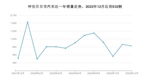 呼伦贝尔市12月汽车销量 桑塔纳排名第一(2022年)