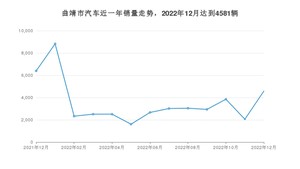 曲靖市12月汽车销量 速腾排名第一(2022年)