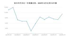 徐州市12月汽车销量统计 朗逸排名第一(2022年)